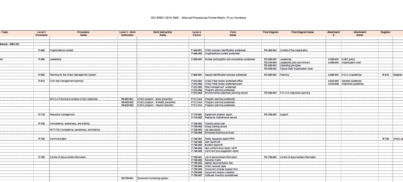 ISO 45001:2018 OHS Manual & Procedures Package - ISO 45001 Store